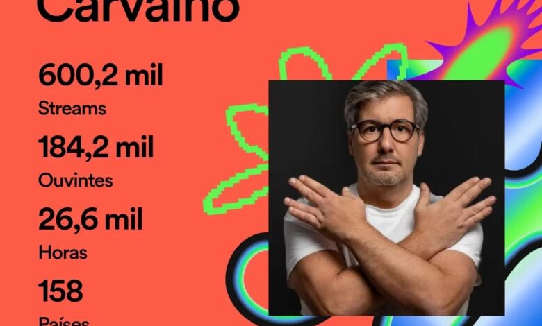 Bruno de Carvalho no Spotify em 2023: