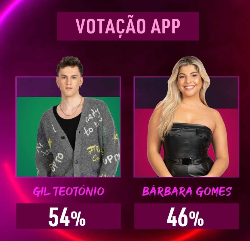 Ao fim de 4 dias, Bárbara Gomes eliminada do "Big Brother 2024"