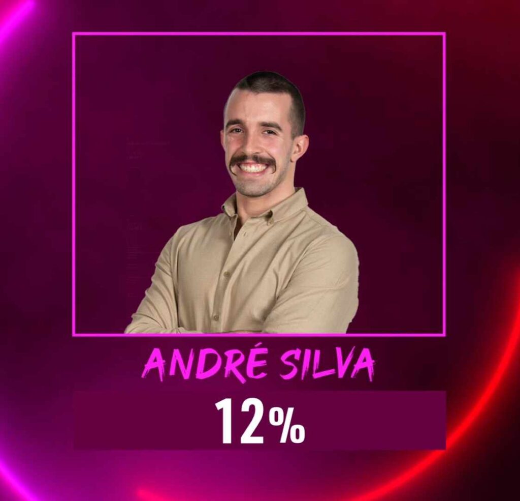 SURPRESA! 4º lugar do Big Brother 2024 é para André Silva