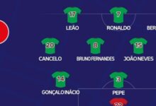 Euro 2024: Os (possiveis) 11 de Portugal no primeiro jogo frente à Chéquia