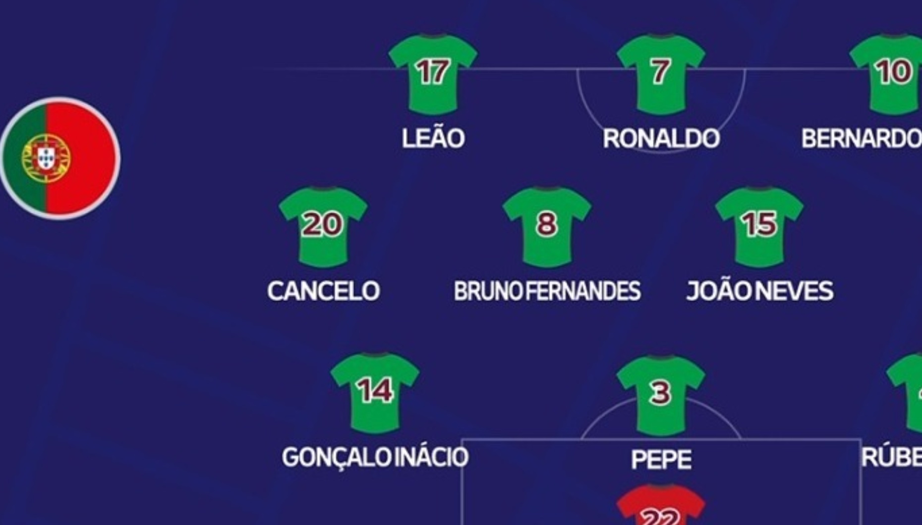 Euro 2024: Os (possiveis) 11 de Portugal no primeiro jogo frente à Chéquia