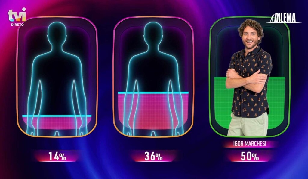 Está salvo! Igor Marchesi continua no "Dilema"