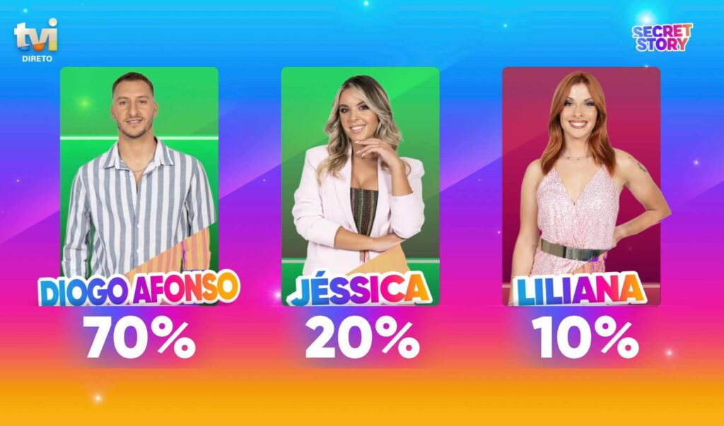 Expulsão no Secret Story 8: Liliana é a primeira a sair da 'casa'