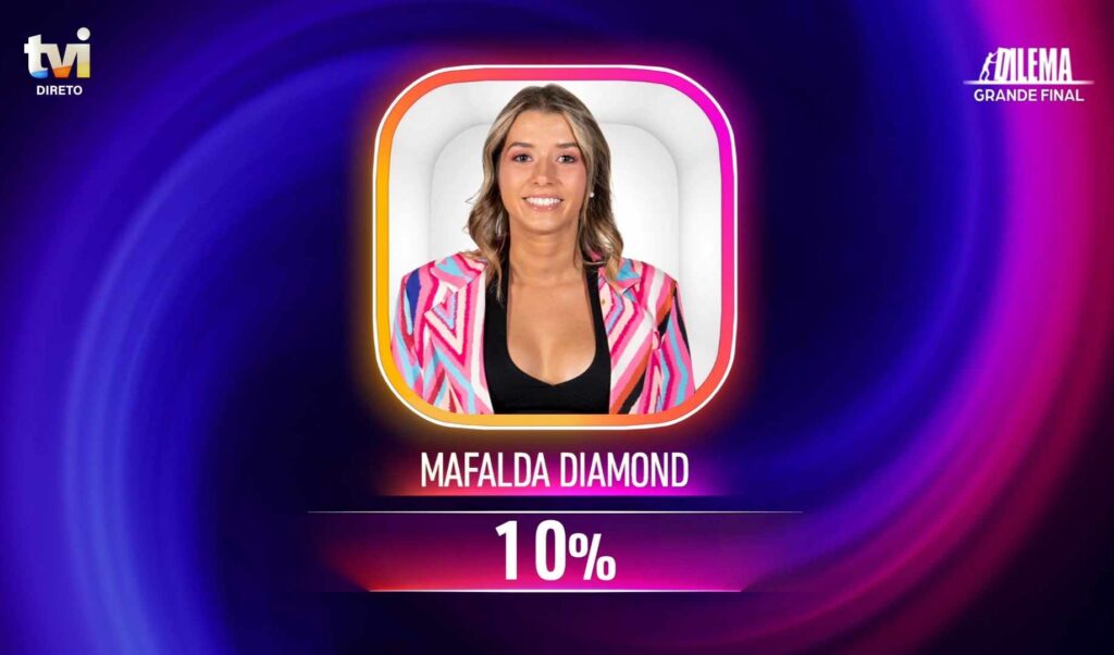 4º lugar! Mafalda Diamond fica de fora do pódio na final do "Dilema"