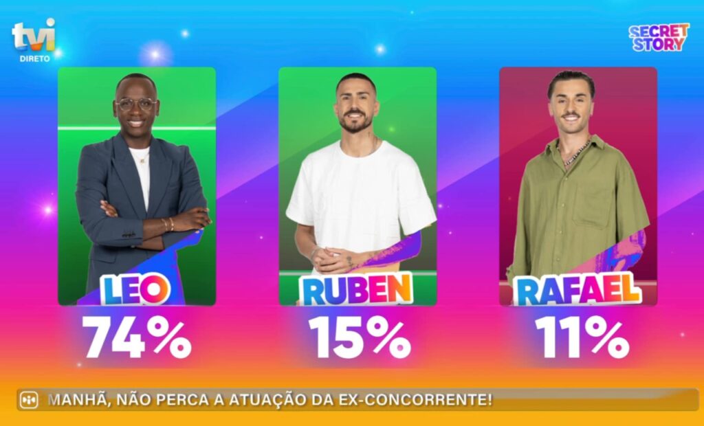 Nova expulsão! Rafael Almeida está fora do "Secret Story 8"