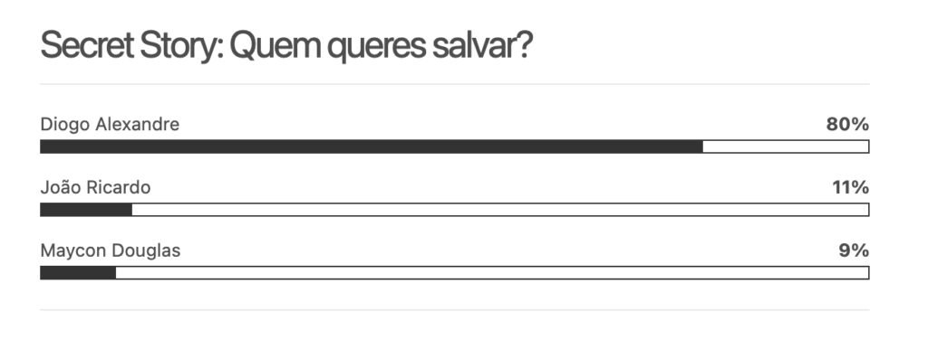 Sondagem Secret Story 8: Quem vai ser o penúltimo concorrente expulso (29 de dezembro)?