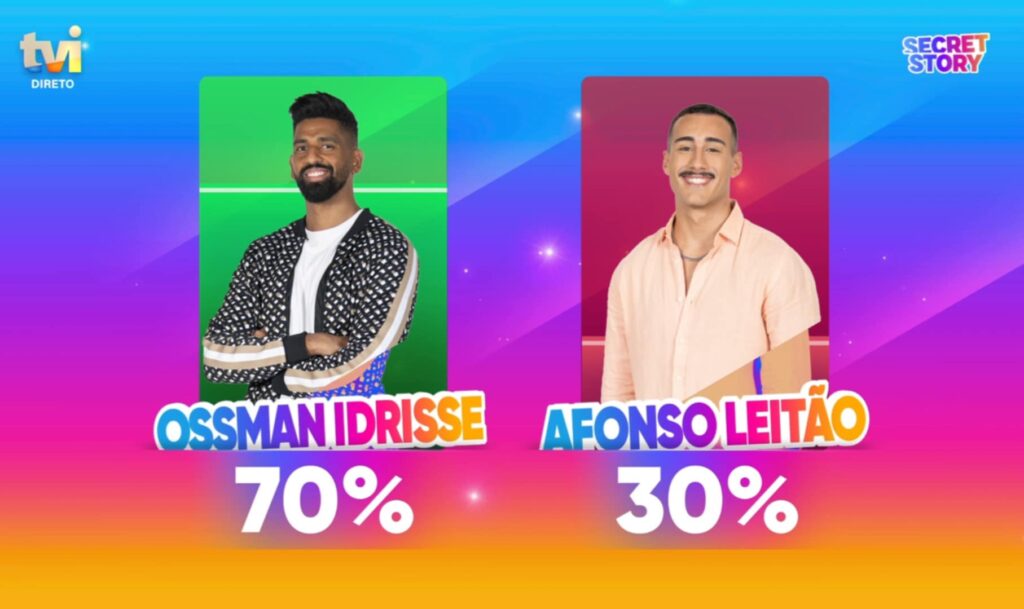 Secret Story: Afonso Leitão expulso do "Desafio Final"