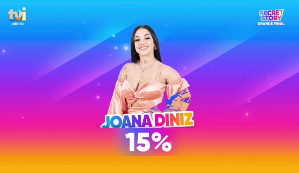 Secret Story: Joana Diniz é a 3ª classificada do Desafio Final