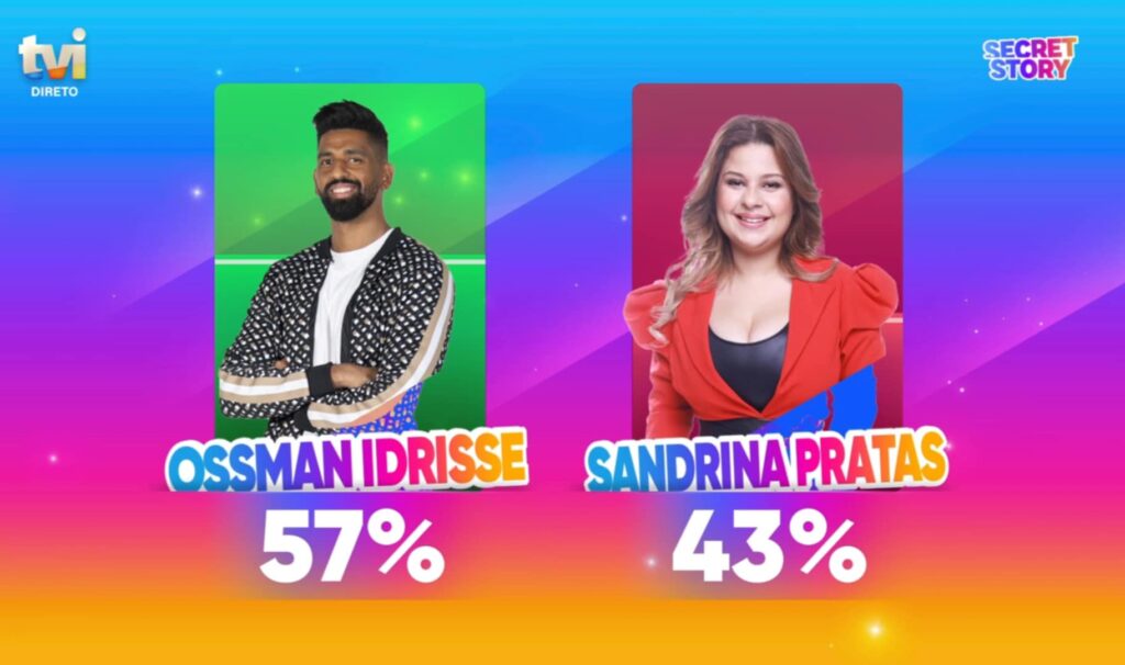 Secret Story: Sandrina Pratas está fora do Desafio Final