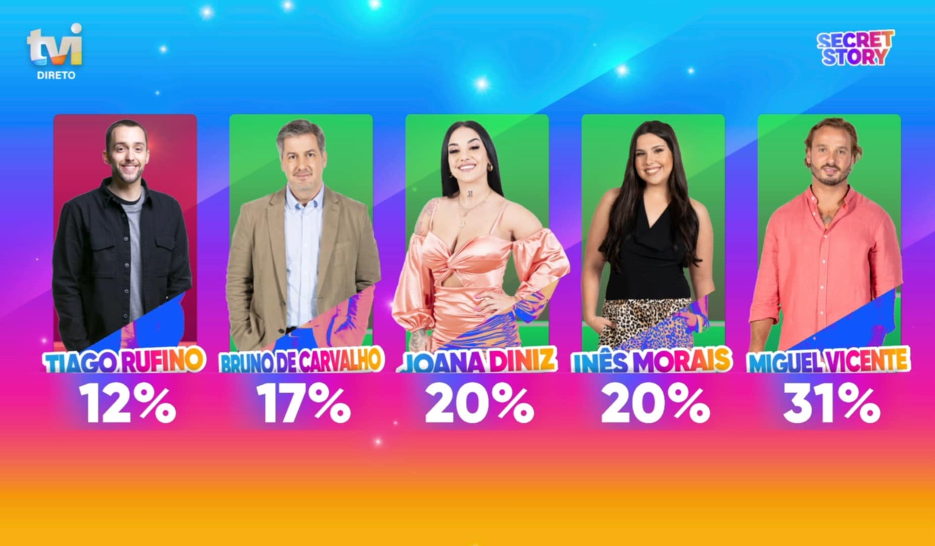 How Reality TV Alchemy Turns Contestants Into Cultural Currency