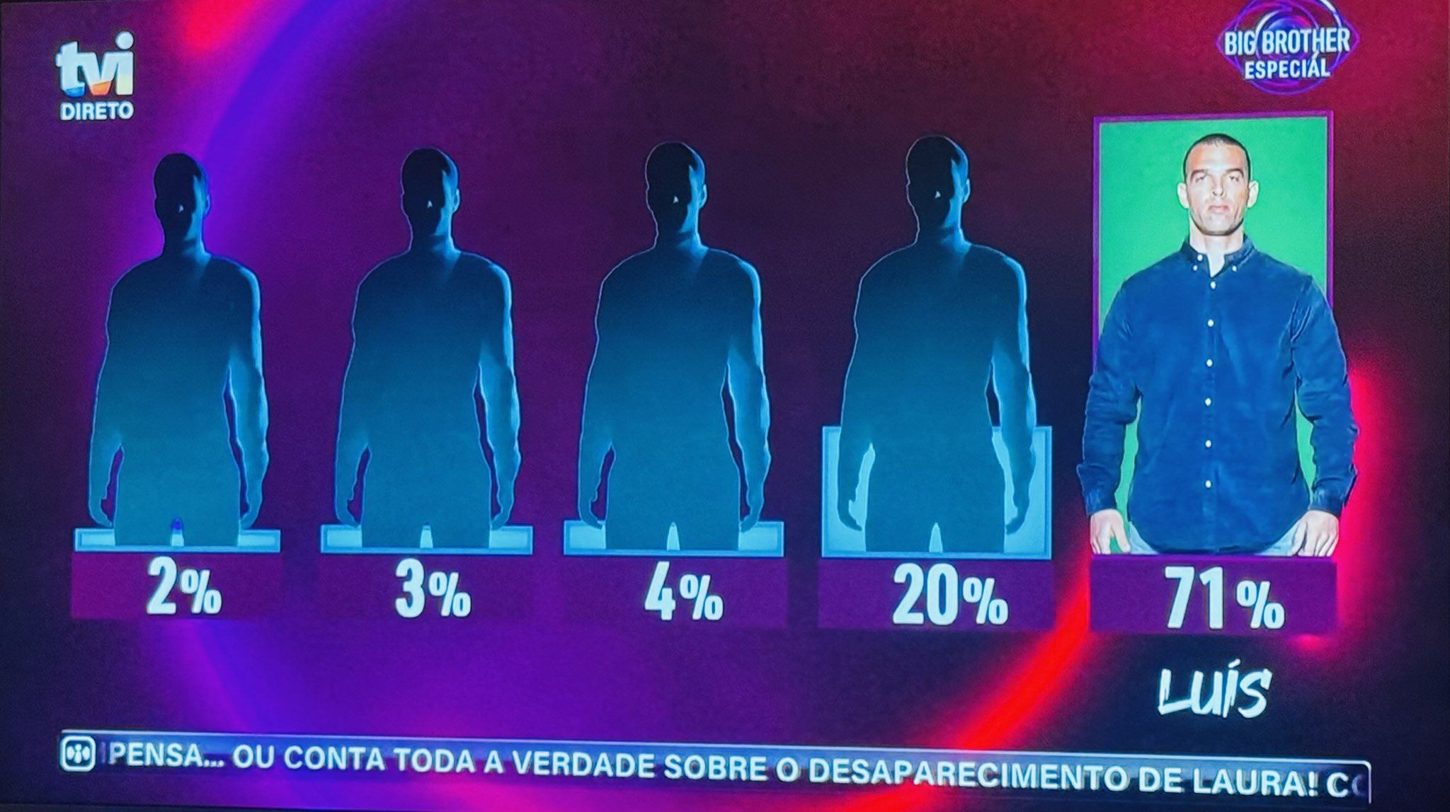 Primeiro concorrente salvo com mais de 70% - Big Brother