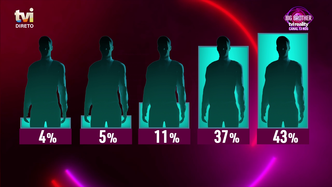 Sondagem Big Brother