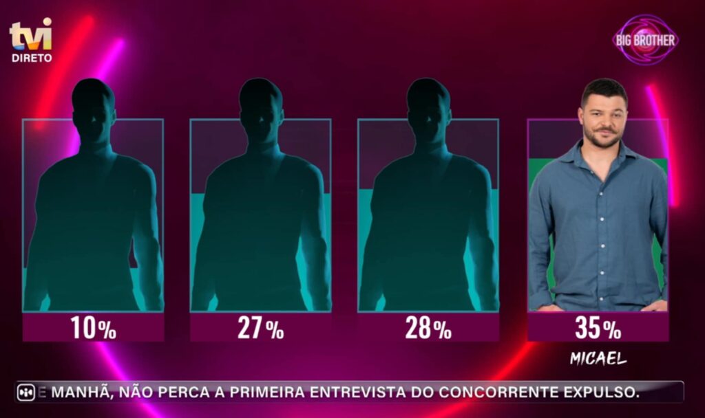 Salvo! Micael Miquelino continua no "Big Brother 2025"