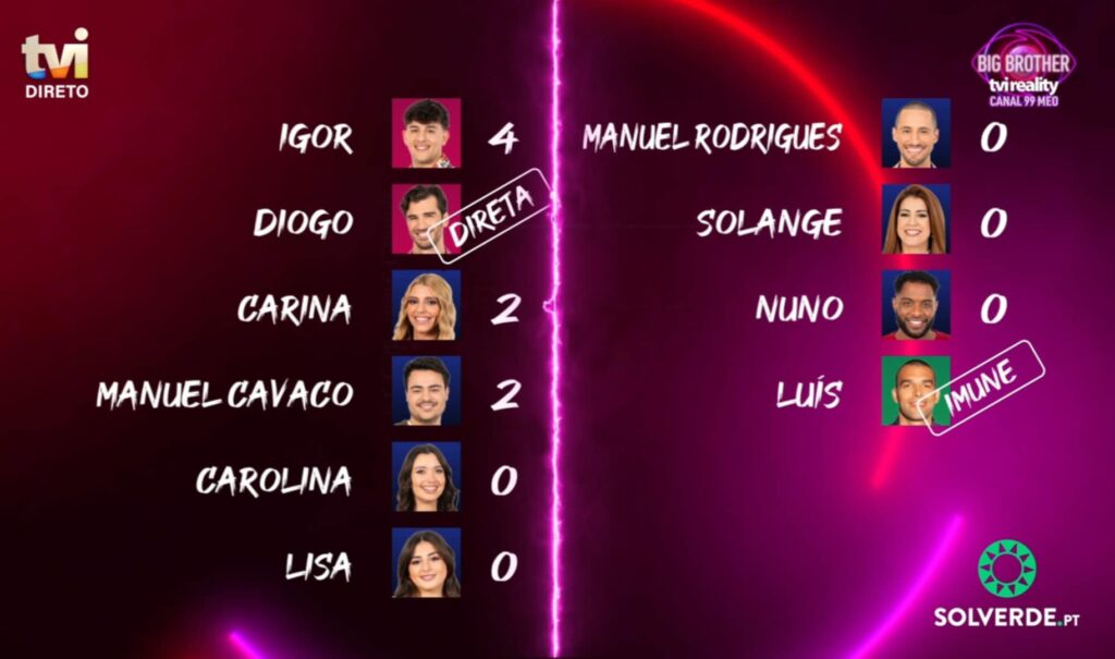 Big Brother 2025 - Eis os pré-nomeados da nona semana