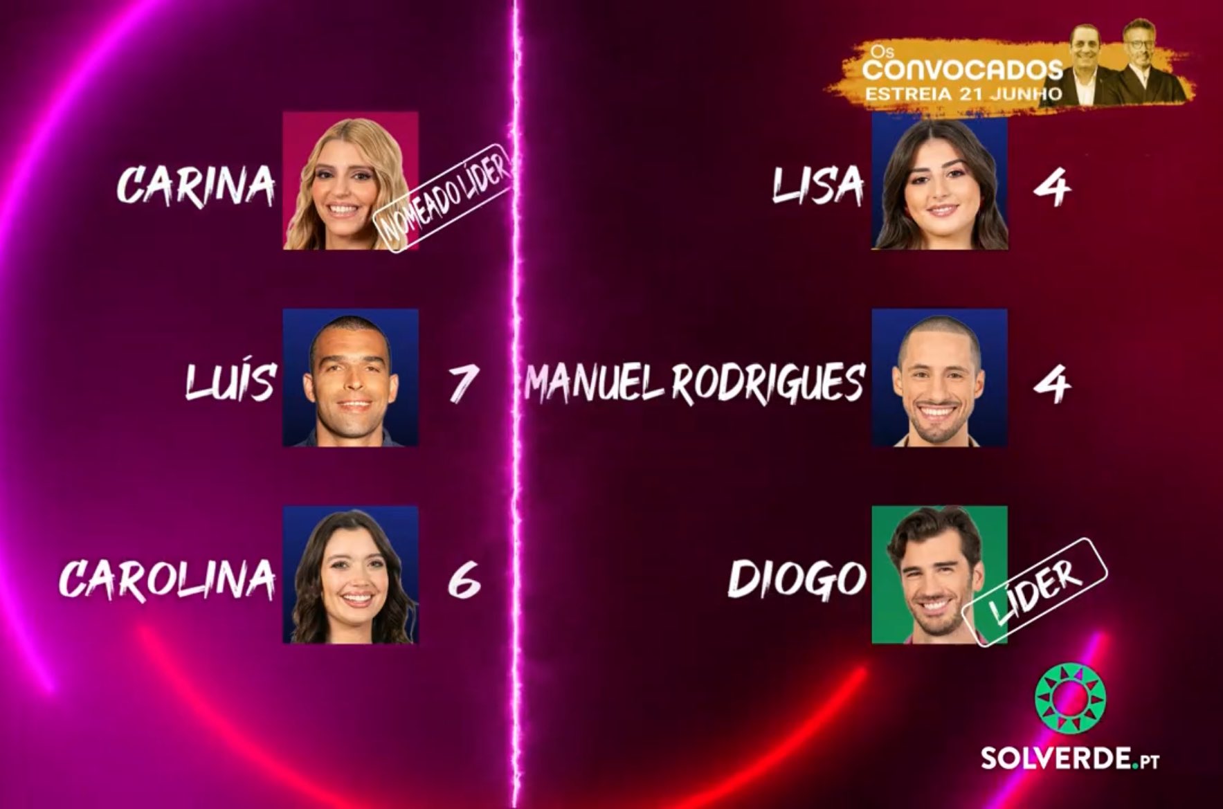 Big Brother - Eis os pré-nomeados da décima terceira semana