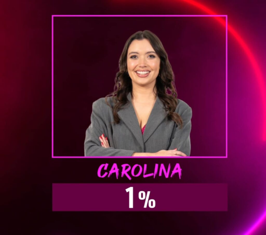 Big Brother 2025: Carolina Braga fica em 5º lugar