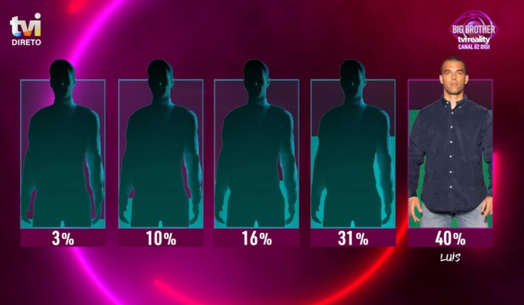 Big Brother 2025 - Luís Gonçalves é o primeiro salvo na gala de 1 de junho