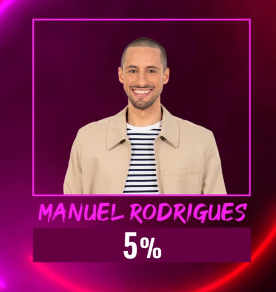Big Brother 2025: Manuel Rodrigues é o 4º classificado