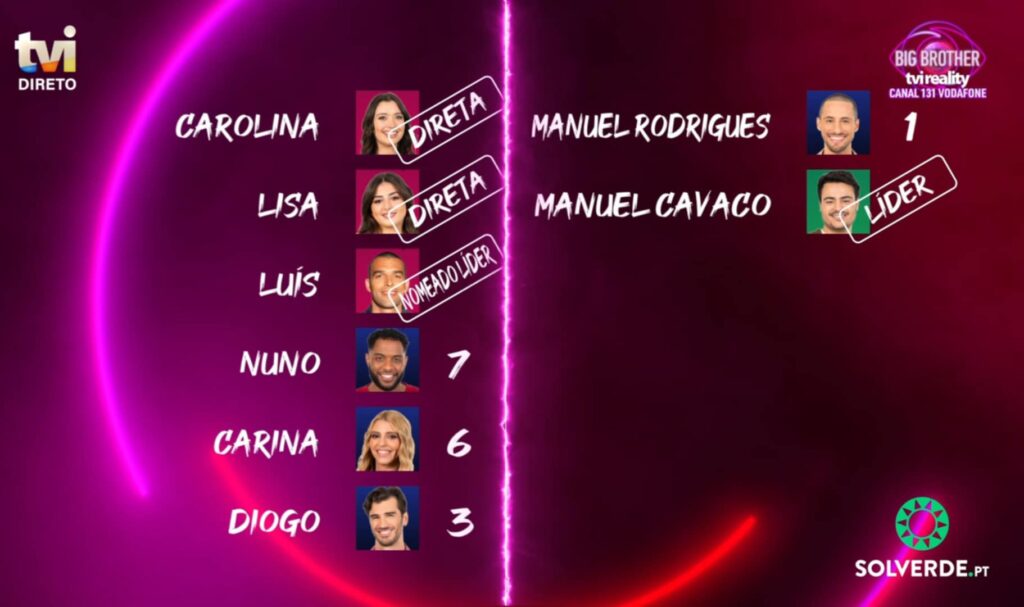 Big Brother 2025 – Eis os pré-nomeados da décima primeira semana