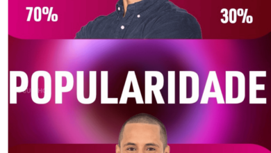Fique a conhecer os novos dados do Ranking de Popularidade do Big Brother 2025