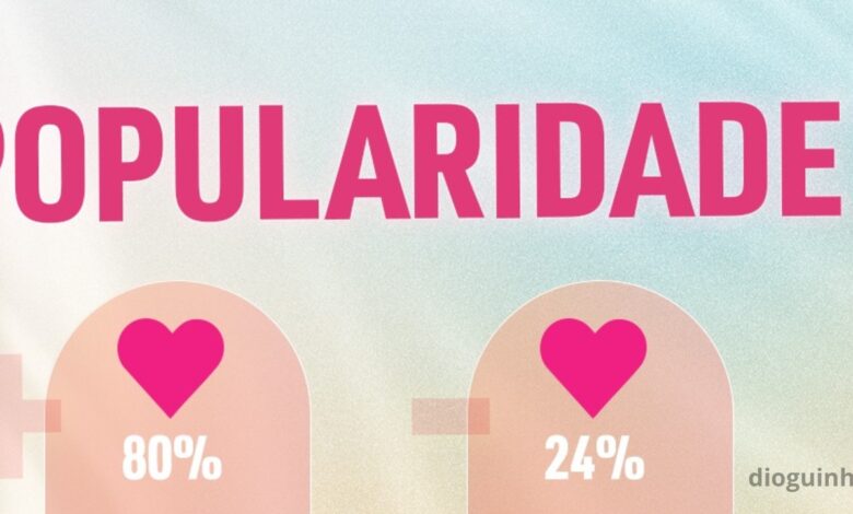 Ranking de popularidade do Big Brother Verão: Jéssica Vieira lidera e Afonso Leitão o «pior»