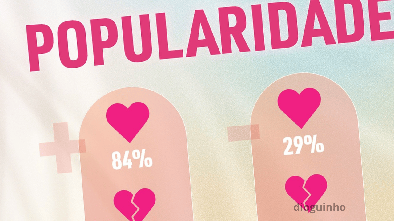 Aqui está a primeira tabela do Ranking do Big Brother Verão