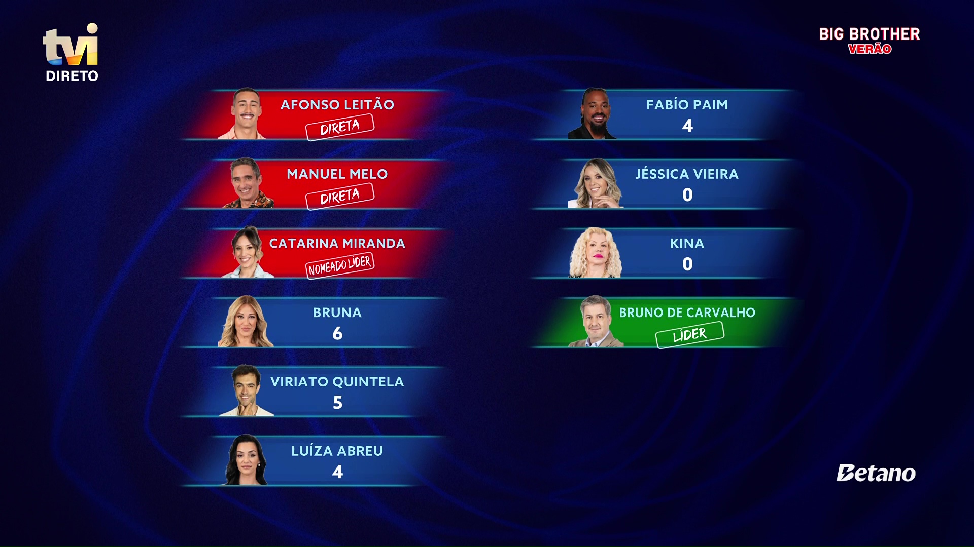 São estes os pré-nomeados do Big Brother Verão (3ª semana)
