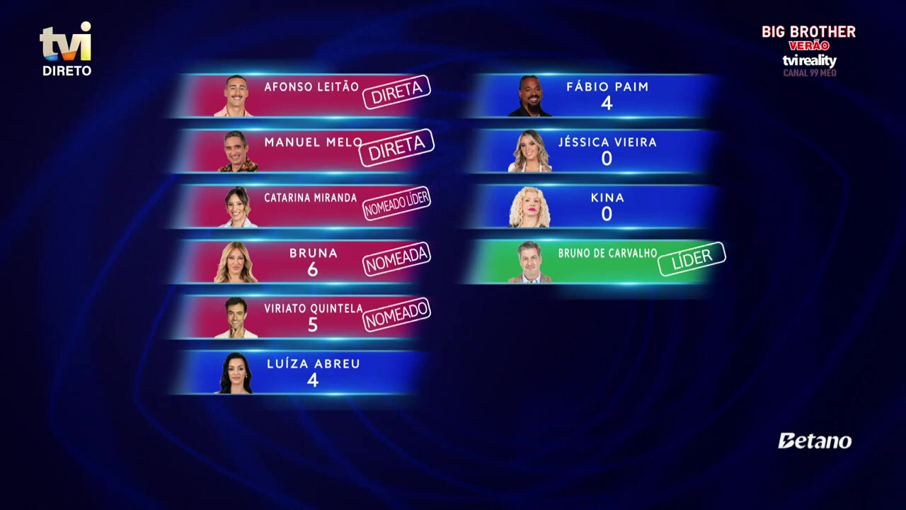 Sondagem Big Brother: