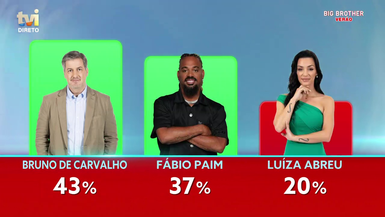 Expulso do Big Brother! Fábio Paim não marcou go