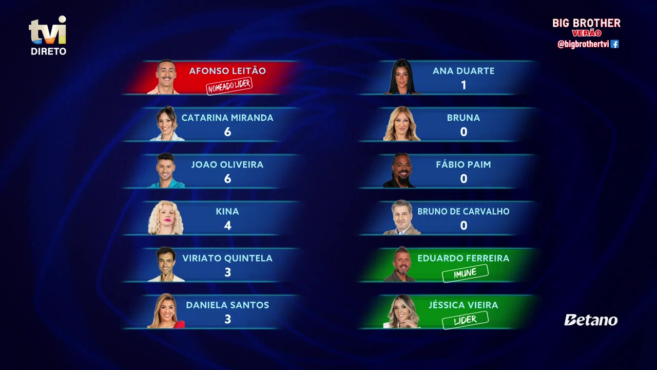 Pré-nomeados no Big Brother Verão! Quem está 'quase' a ir à chapa