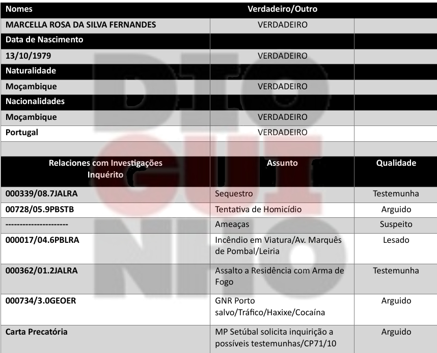 ESCÂNDALO! "Roger pagou a Marcella para destruir Castelo Branco". Betty "negou violência doméstica" a Procurador, Juiz e advogados