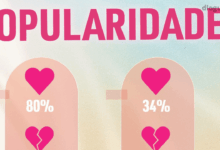 Ranking de Popularidade do Big Brother Verão: Kina é a nova líder e Catarina Miranda a "pior"