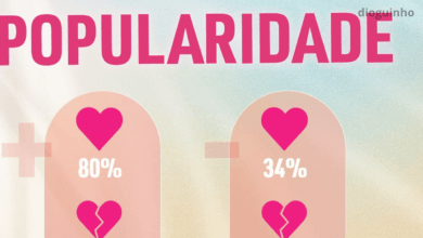 Ranking de Popularidade do Big Brother Verão: Kina é a nova líder e Catarina Miranda a "pior"