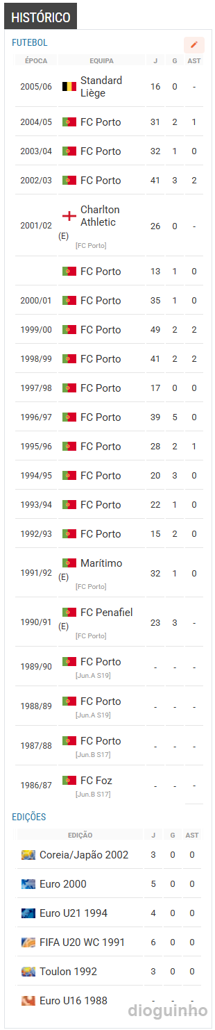 Quem foi Jorge Costa? O 'Bicho' que nasceu som sangue azul