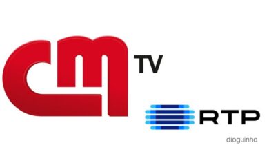CMTV faz história: ultrapassa RTP1 e sobe ao pódio das audiências. Veja o Top 10 dos programas mais vistos