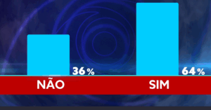 Big Brother - Jéssica Vieira e Afonso Leitão inseparáveis durante as próximas 24 horas!