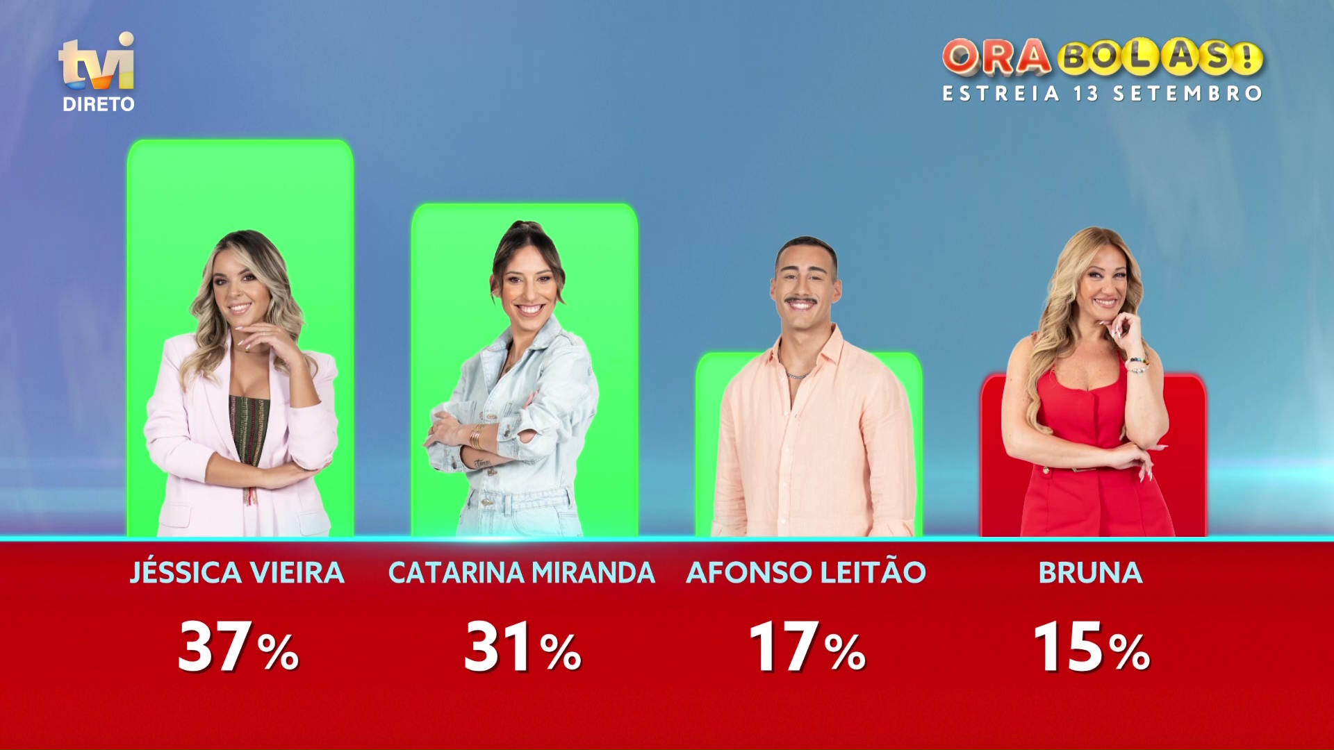Conheça todos os finalistas do Big Brother Verão