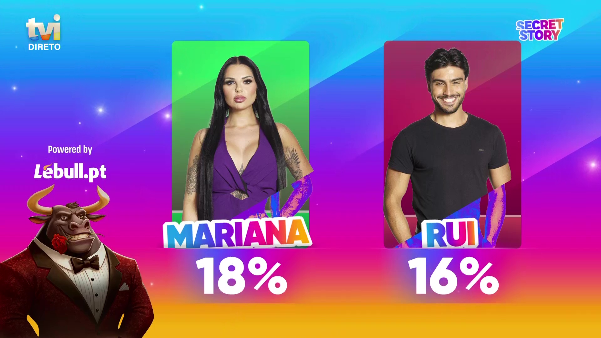 Rui acaba de ser expulso da Casa dos Segredos 9