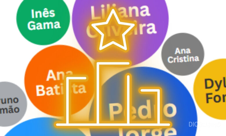 Quem tem mais seguidores na Casa dos Segredos? Pedro Jorge lidera