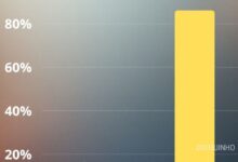 Sondagem Casa dos Segredos do Dioguinho! Como estão os resultados