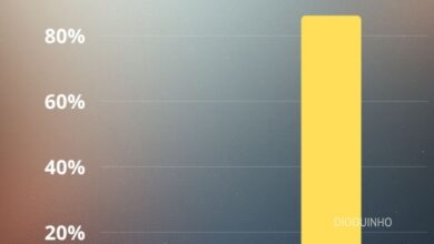 Sondagem Casa dos Segredos do Dioguinho! Como estão os resultados