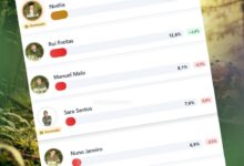 Ranking Popularidade 1ª Companhia [1ª semana]