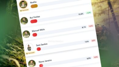 Ranking Popularidade 1ª Companhia [1ª semana]