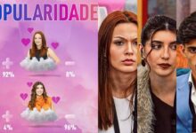 Ranking Popularidade Casa dos Segredos 10: Traição provoca reviravolta