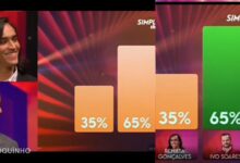 Concorrente Ivo Soares arrasa estreia do Simples the Best após falha técnica: "Não são honestos"