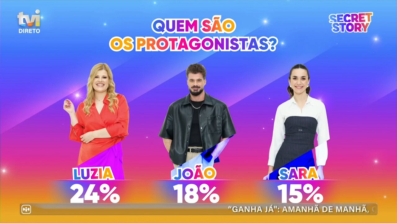 Casa dos Segredos 10: Quem são os protagonistas! Votação e comentários na TVI