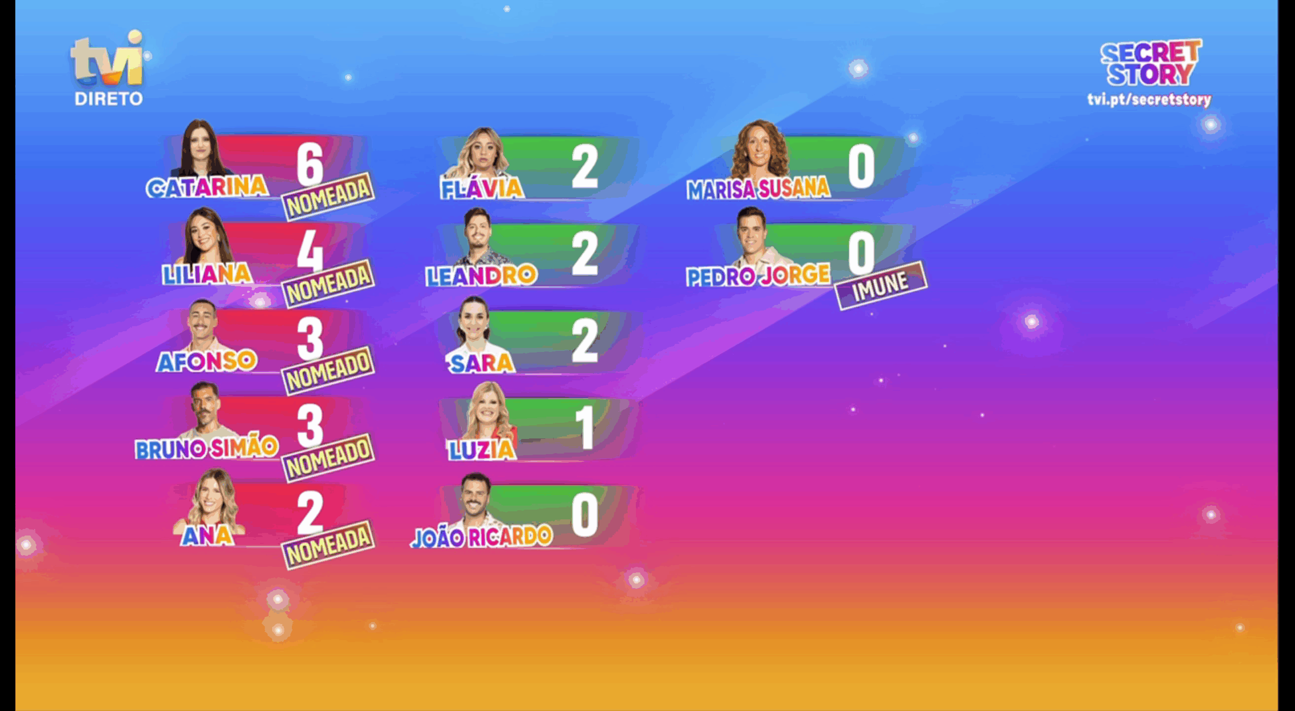 Sondagem Secret Story: quem quer salvar da expulsão no Desafio Final? Vote AQUI!