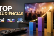 Mundial esmaga tudo: França-Espanha isola-se e arrasa concorrência. Análise ao TOP 30 audiências
