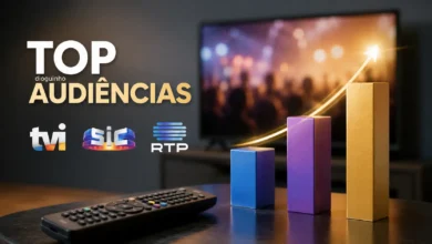 Mundial esmaga tudo: França-Espanha isola-se e arrasa concorrência. Análise ao TOP 30 audiências