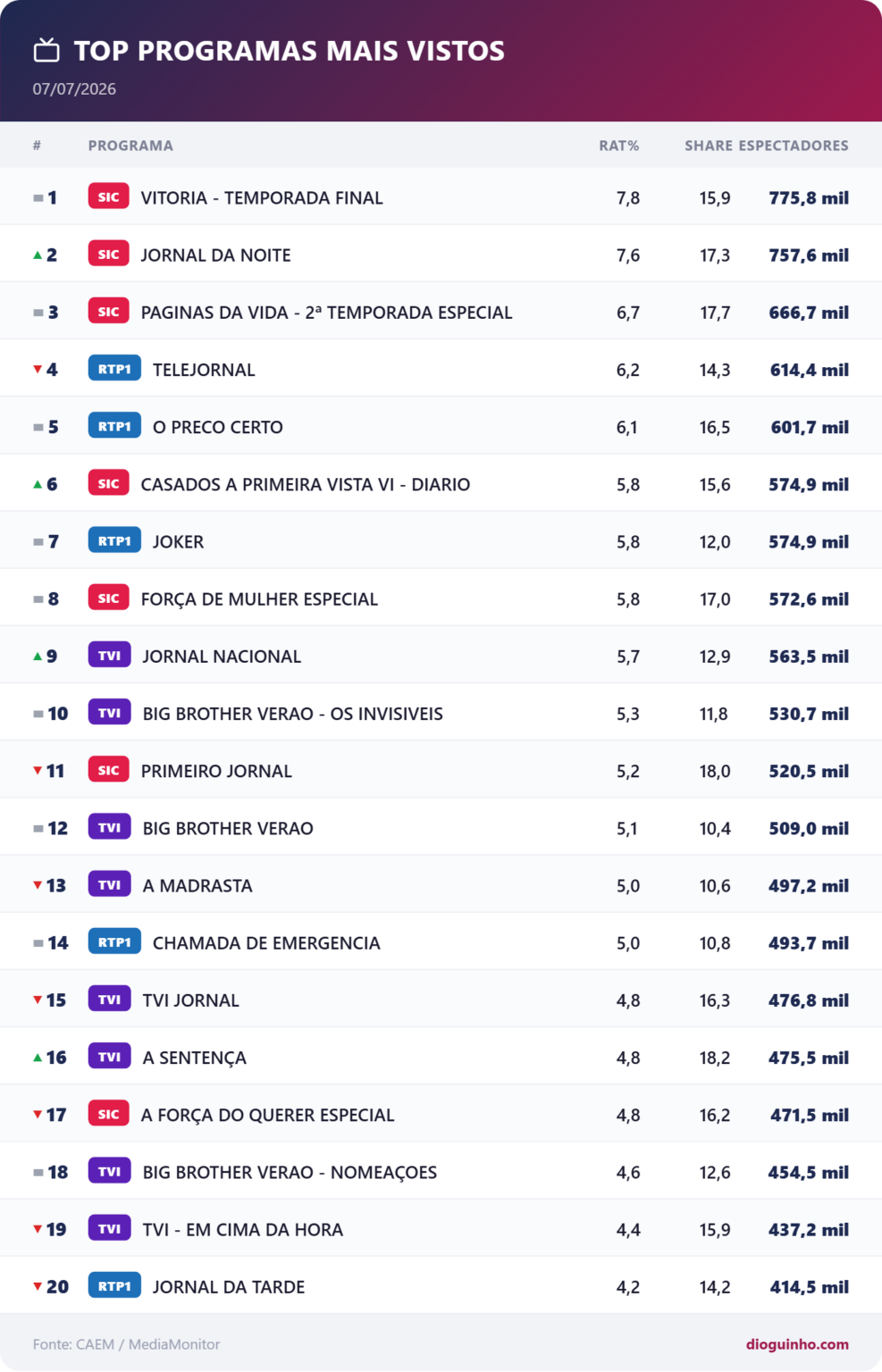 top-programas-2-987x1536.png